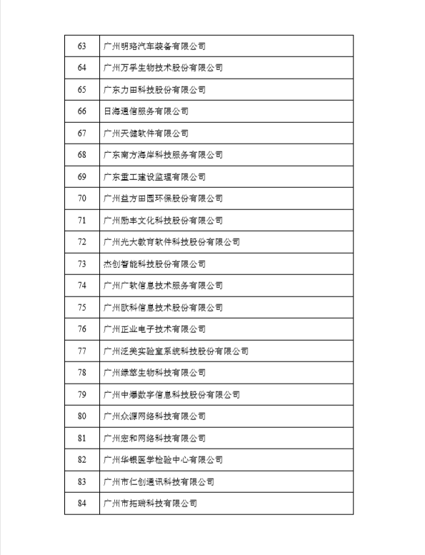 榮獲黃埔區(qū)、廣州開發(fā)區(qū)2017年度瞪羚企業(yè)